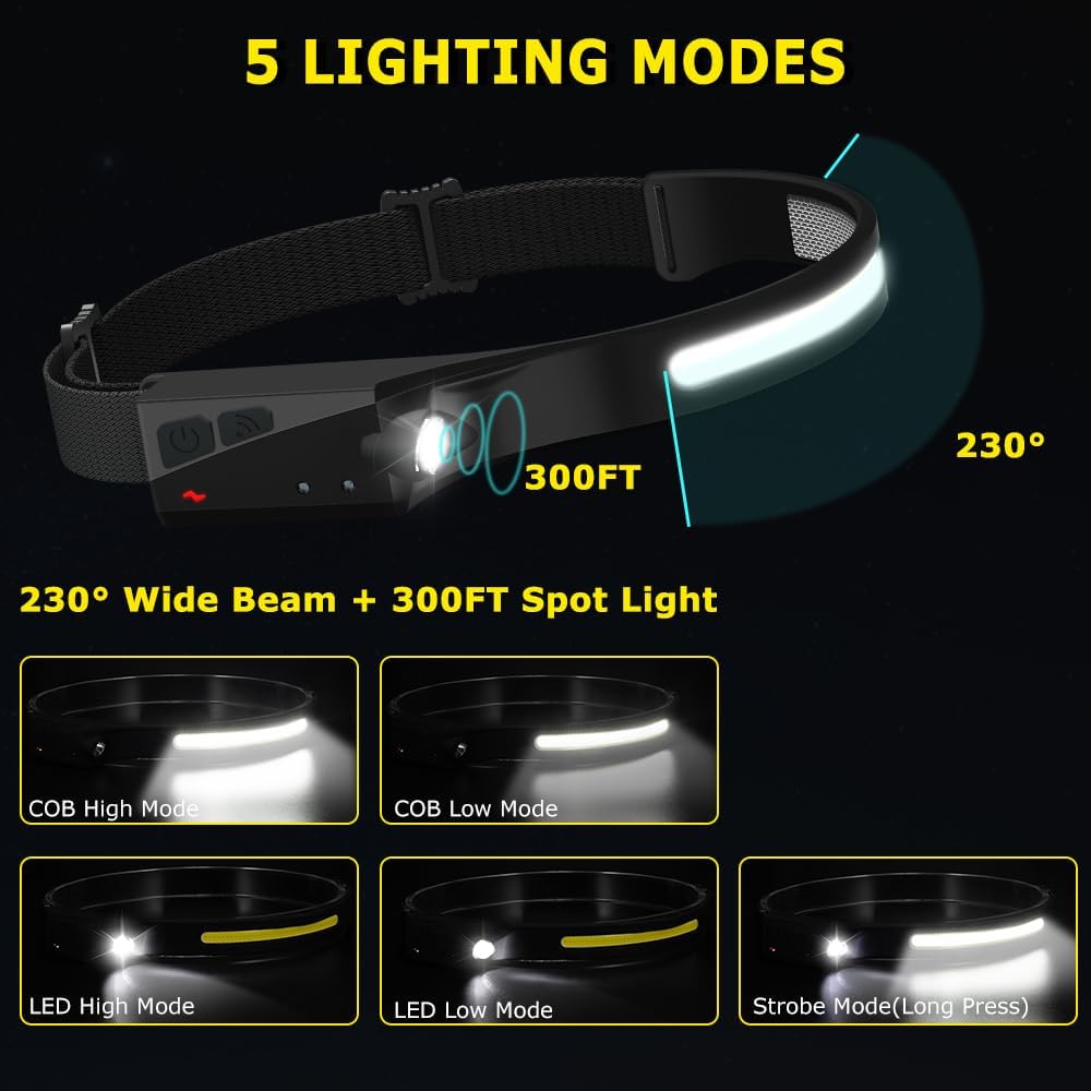 230° LED Headlamp