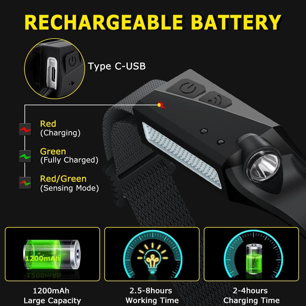 230° LED Headlamp