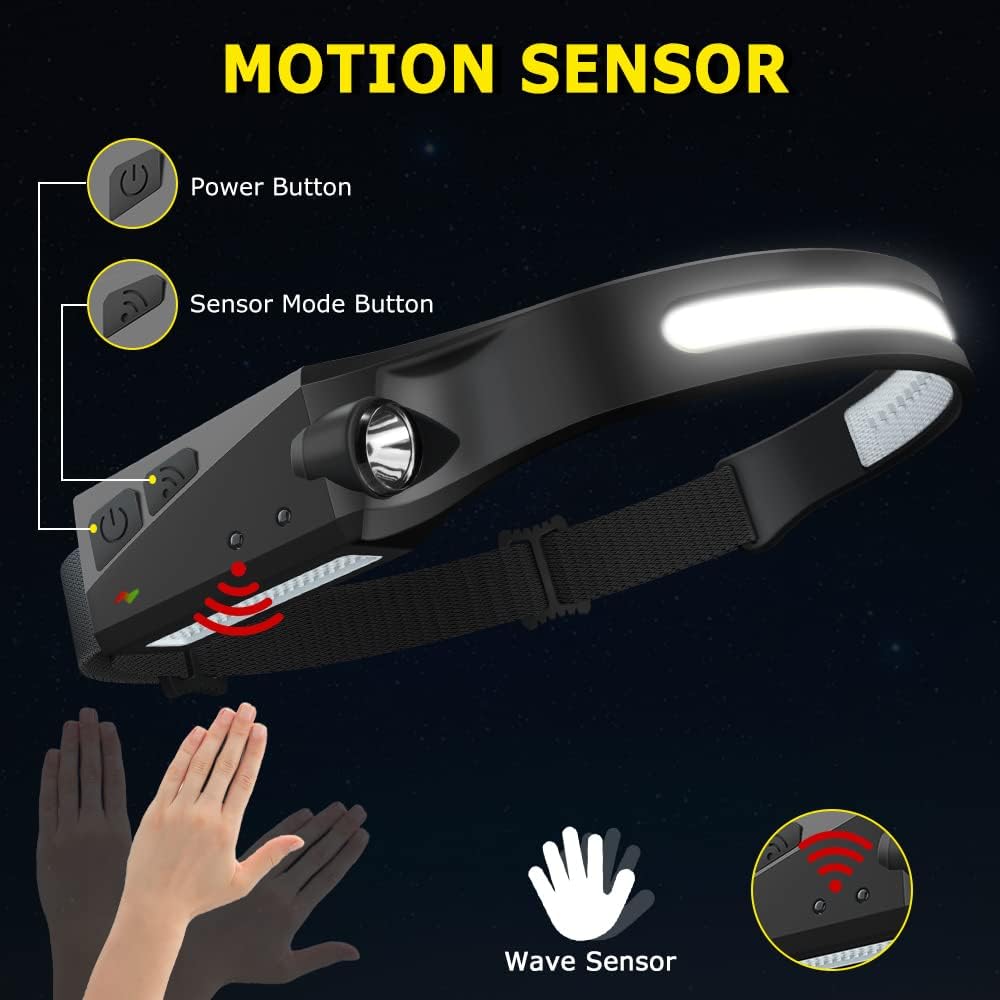 230° LED Headlamp