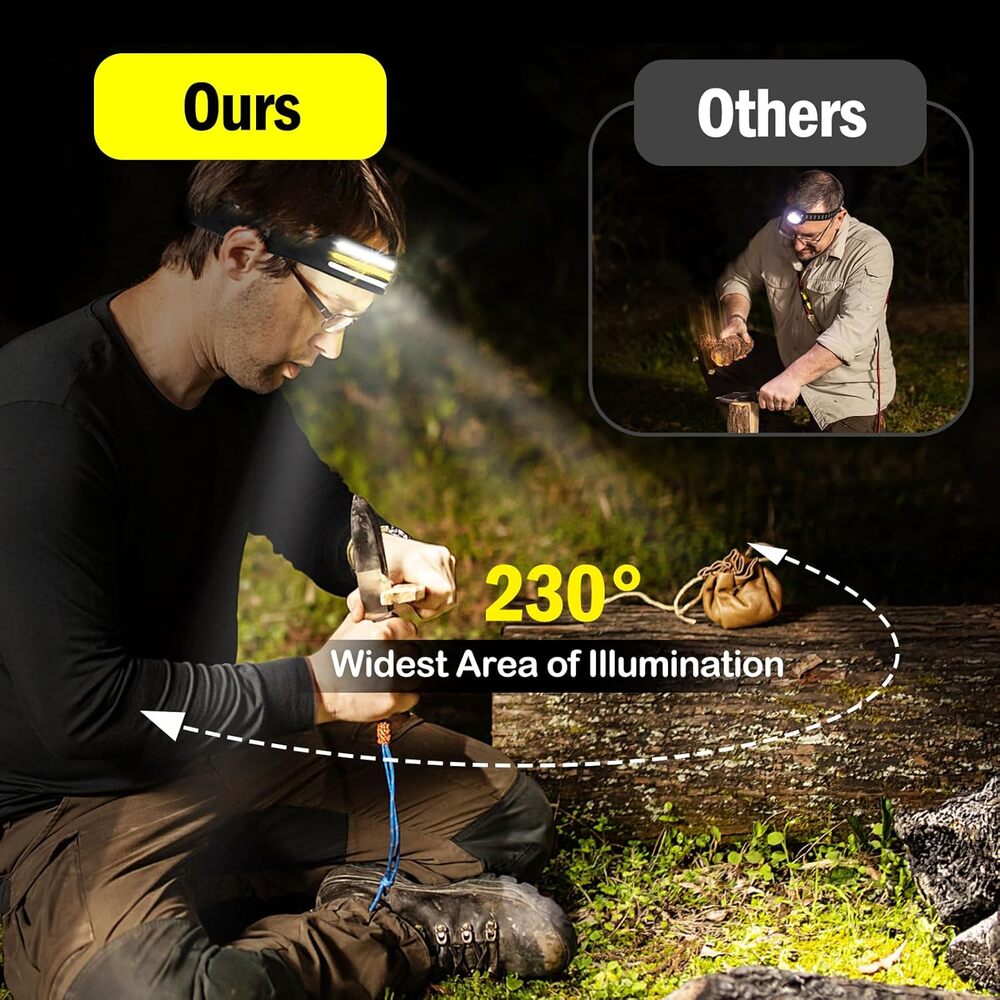 LED 230° Headlamp PRO 2.0