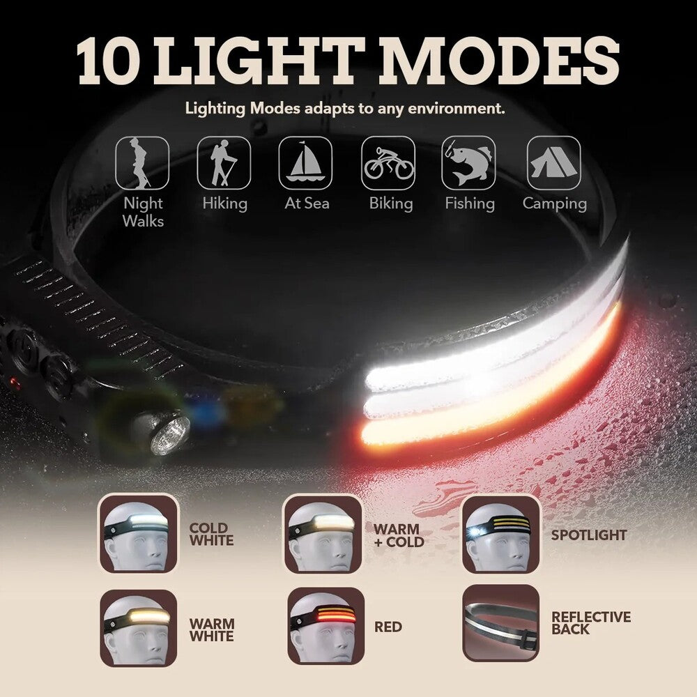 LED 230° Headlamp PRO 2.0