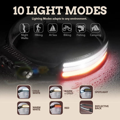 LED 230° Headlamp PRO 2.0
